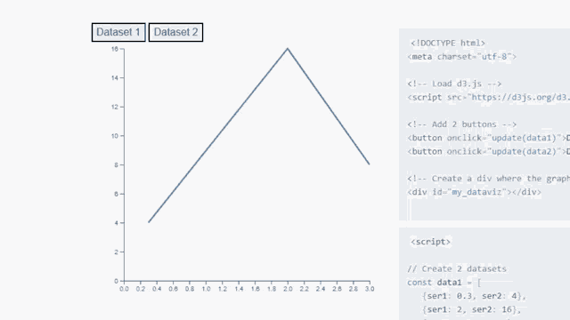 SaaS Development